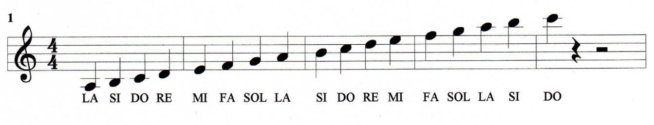 Le note sul pentagramma